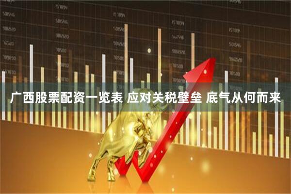广西股票配资一览表 应对关税壁垒 底气从何而来